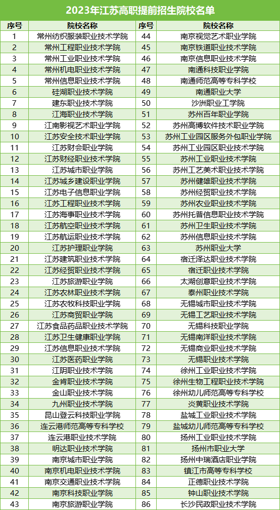 高职提前招生院校.png