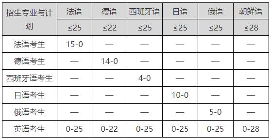 1703058490966461.jpg 保送生.jpg