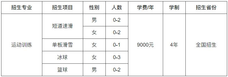 1703058879177510.jpg 招生专业.jpg