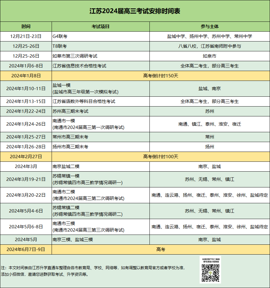 1703470857668048.png 2024届高三模考时间安排表.png