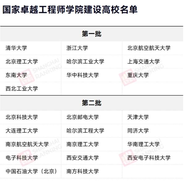 工科专业5.jpg