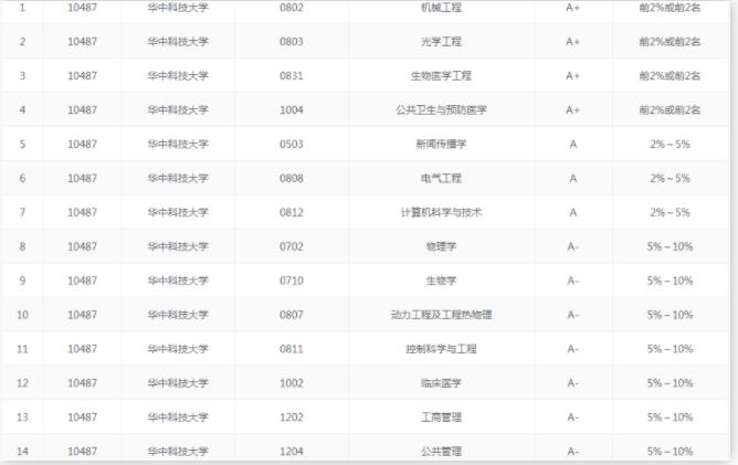 这五所院校被称为“小清华”.jpg