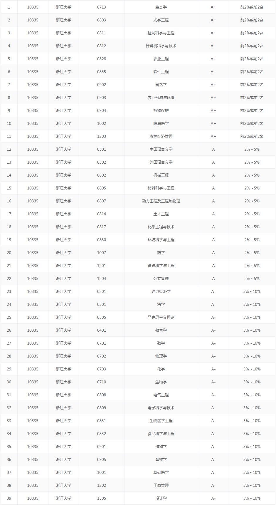 这五所院校被称为“小清华”2.jpg