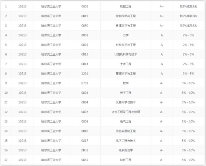 这五所院校被称为“小清华”3.jpg