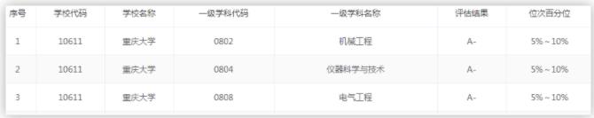 这五所院校被称为“小清华”5.jpg