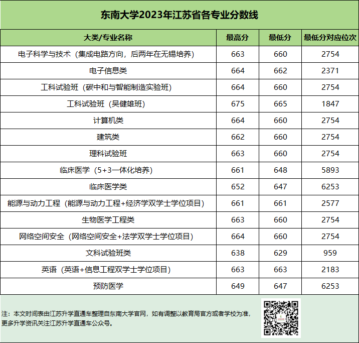 1703560665508024.png 东南大学.png
