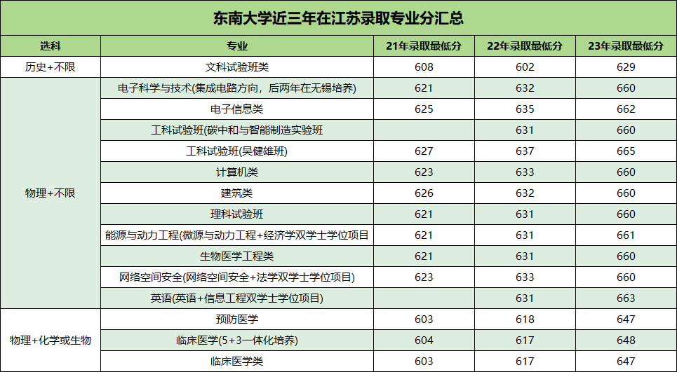 1703560676720497.png 东南大学2.png