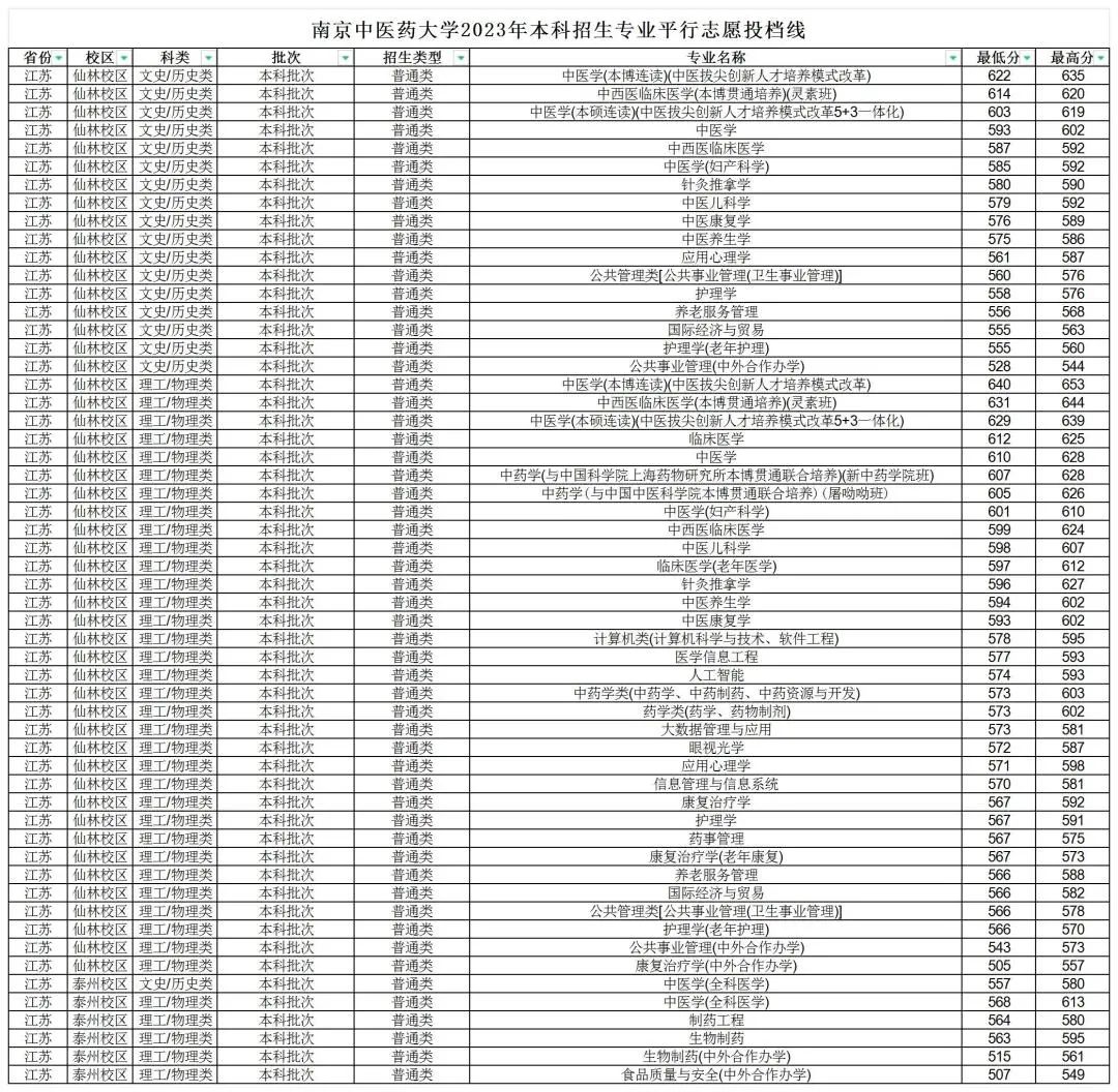 1703560768298118.jpg 南京中医药大学.jpg
