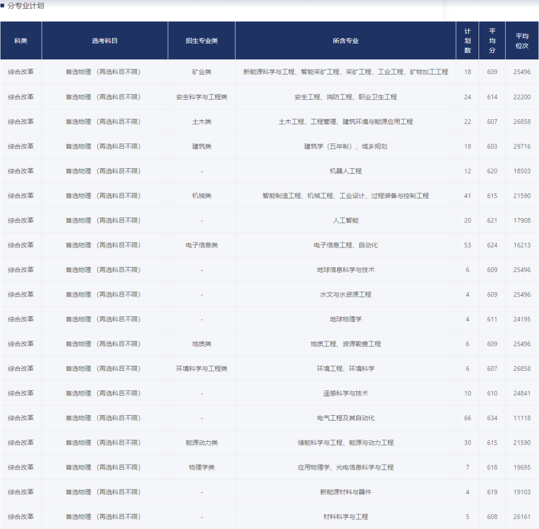 1703560857450627.png 矿大1.png