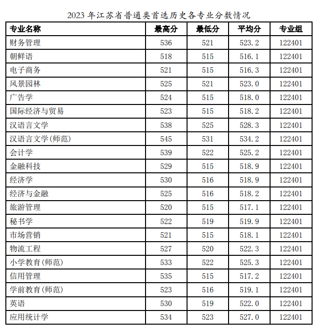 1703561115847281.png 徐州工程学院分数.png