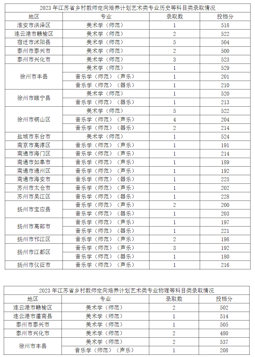 1703561944727970.png 江苏第二师范学院.png