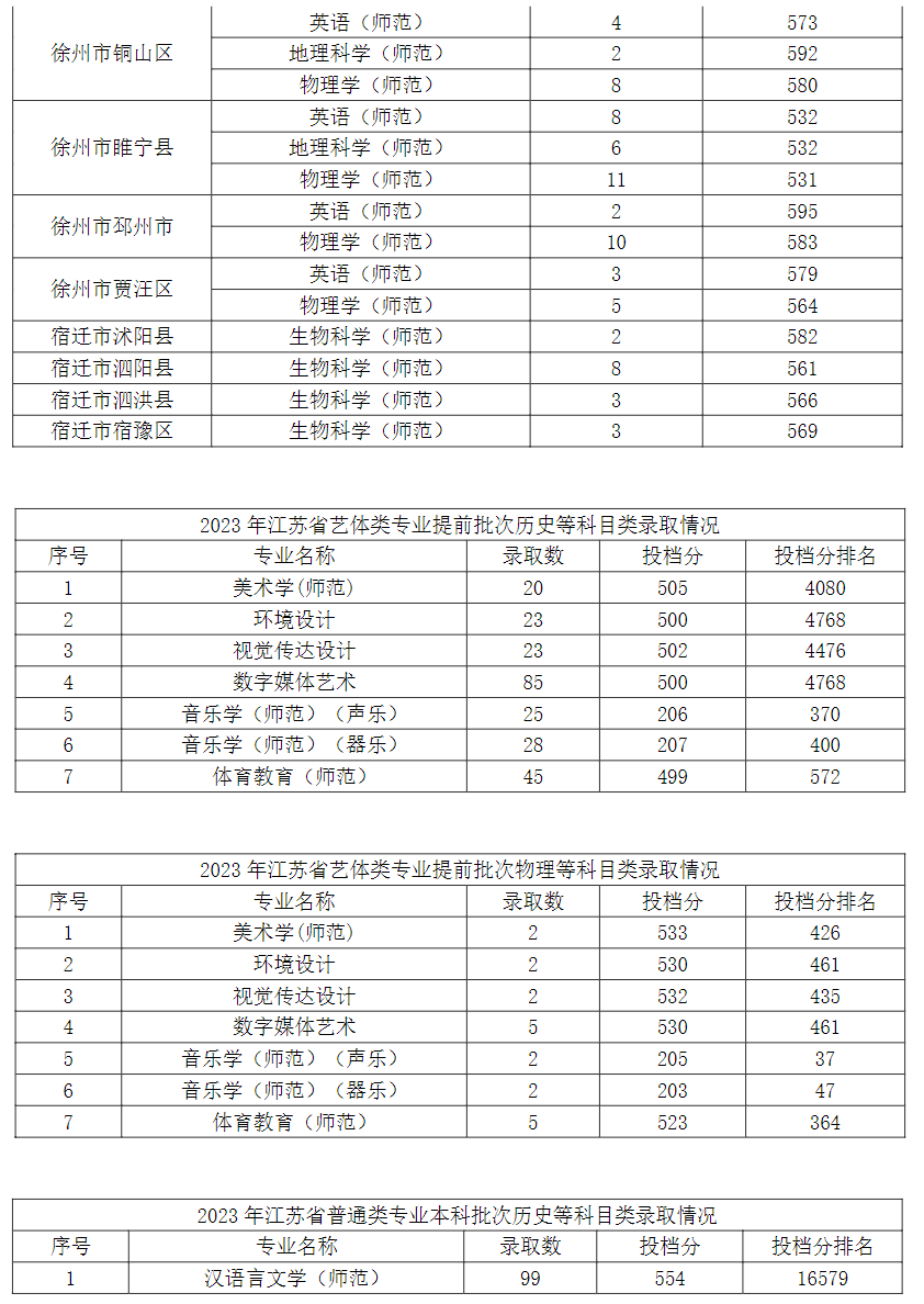 1703562076690066.png 江苏第二师范学院6.png