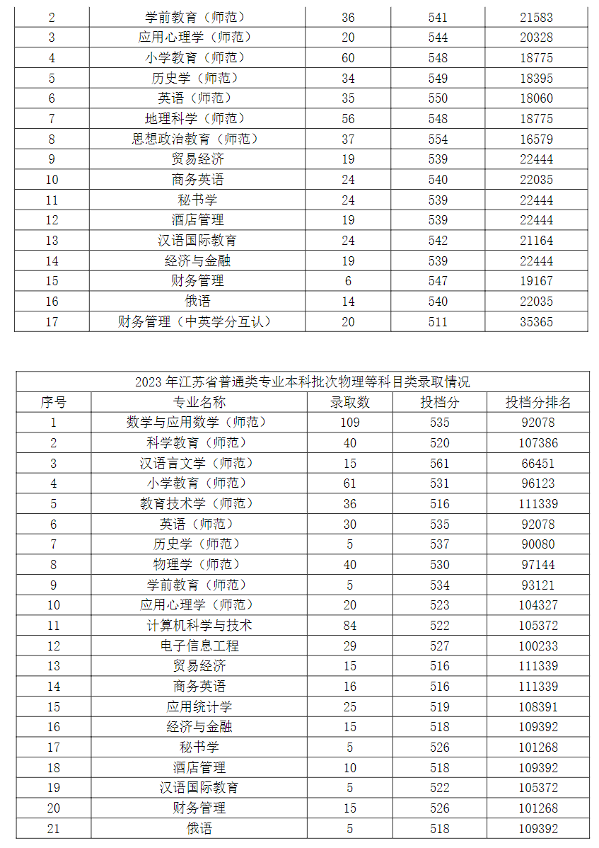 1703562092967065.png 江苏第二师范学院1.png