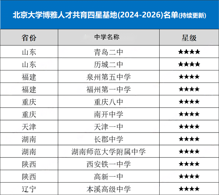 1703645655299800.png 北大博雅人才基地1.png