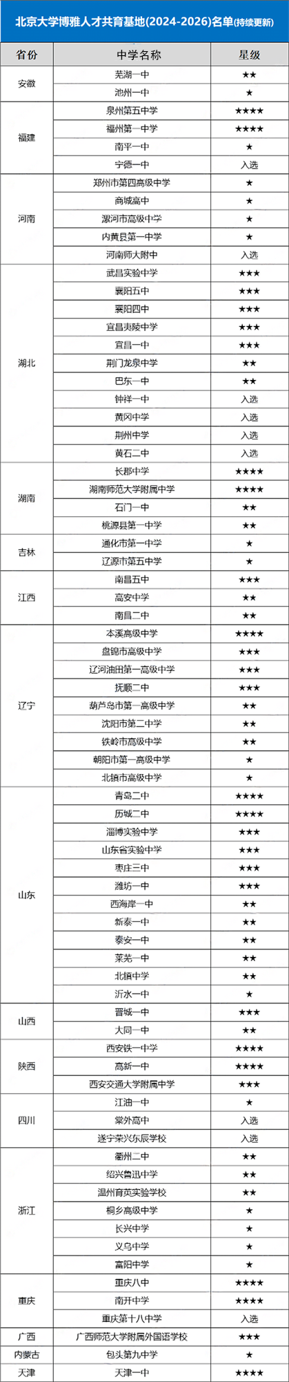 1703645686116331.png 北大博雅人才基地.png