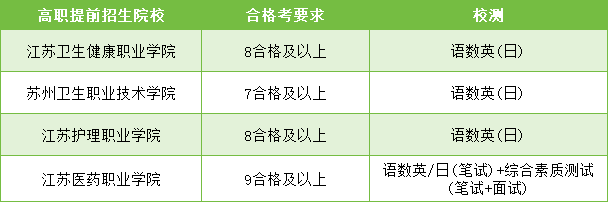 高职提前招生.png