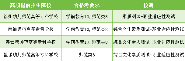 高职提前招生师范.png
