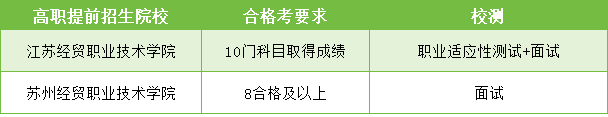 高职提前招生经贸.png