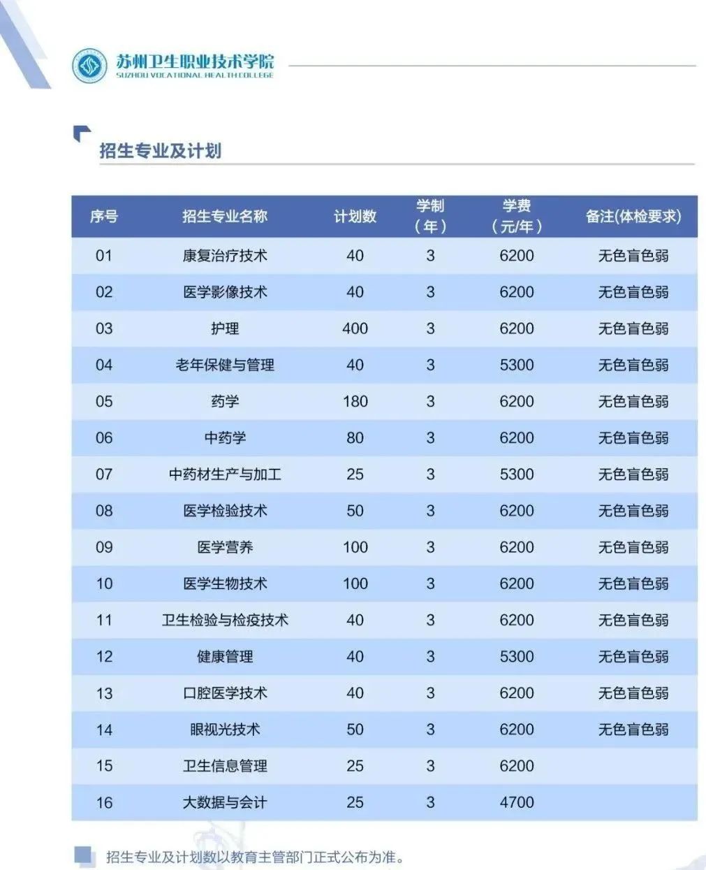 高职提前招生5.jpg