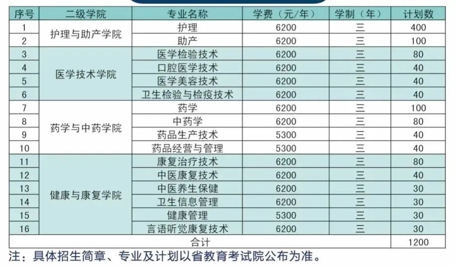 高职提前招生6.jpg