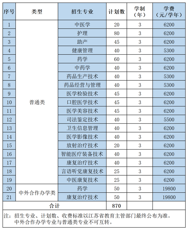高职提前招生7_副本.png