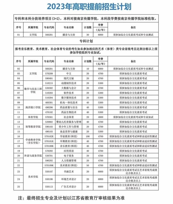 高职提前招生11_副本.jpg