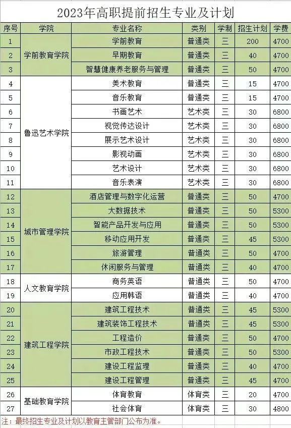 高职提前招生12.jpg