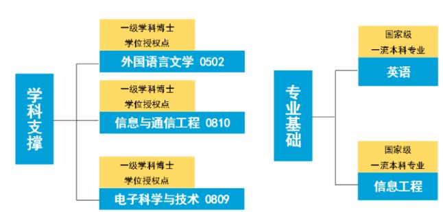 录取位次不断上升，东南大学做对了什么？2.jpg