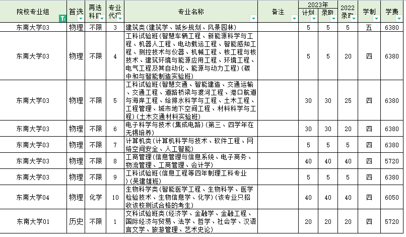 录取位次不断上升，东南大学做对了什么？7.png