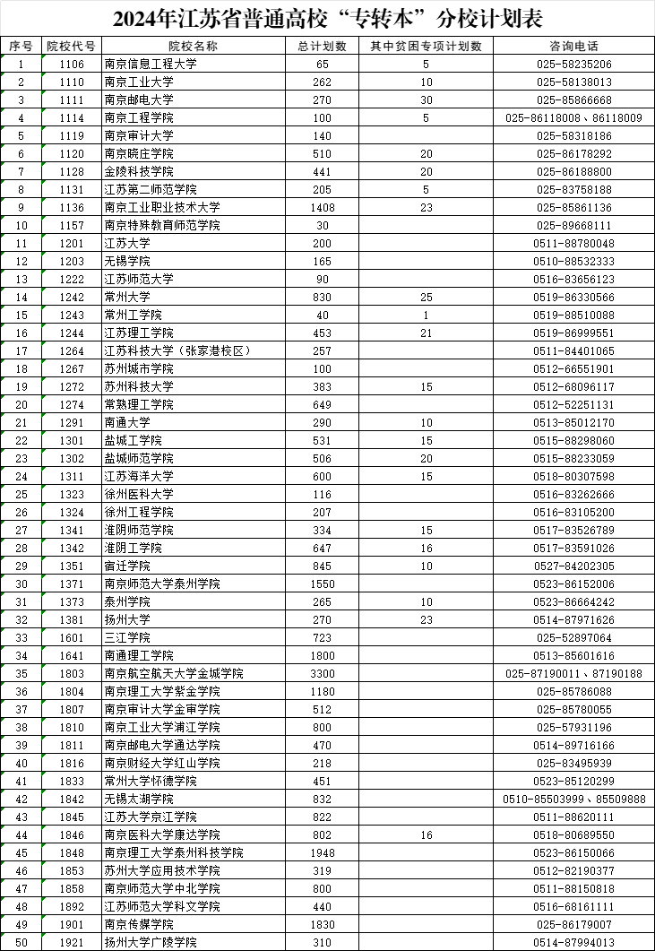 1704178679268694.png 专转本计划.png