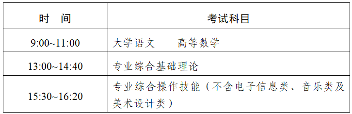 专转本考试.png