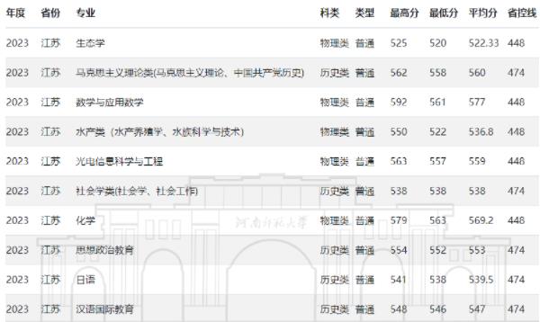 1704251597978687.jpg 师范分数.jpg