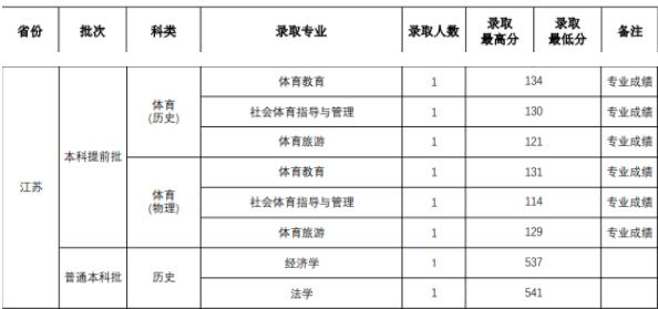 1704251615859968.jpg 师范分数2.jpg