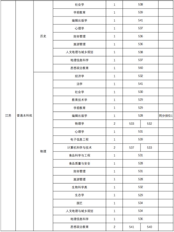 1704251622678024.jpg 师范分数3.jpg