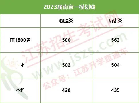 1704330514814416.jpg 南京一模划线.jpg