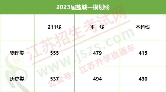 1704330519835119.jpg 2023一模划线.jpg