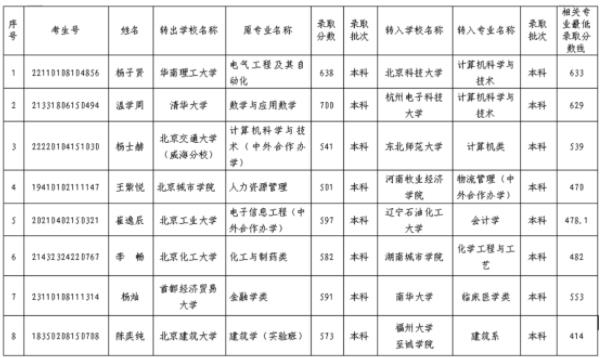 1704331280964265.jpg 本科生拟跨省转学.jpg