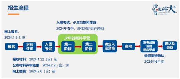 招生选拔流程.jpg