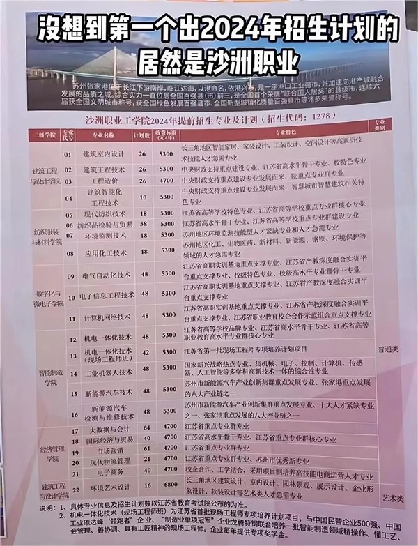 1704850383341307.jpg 高职提前招生计划.jpg