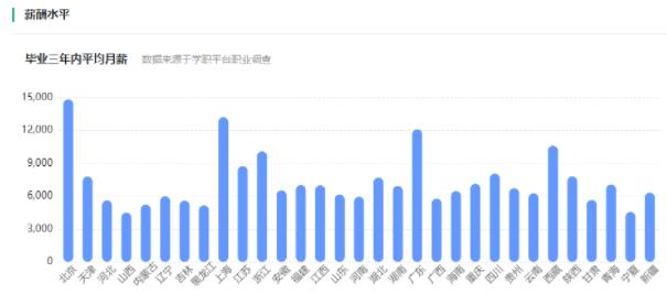 专业薪酬.jpg