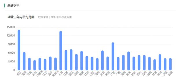 专业薪酬1.jpg