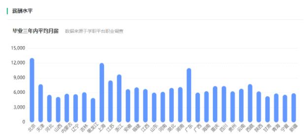 专业薪酬2.jpg