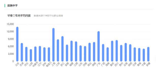 专业薪酬3.jpg