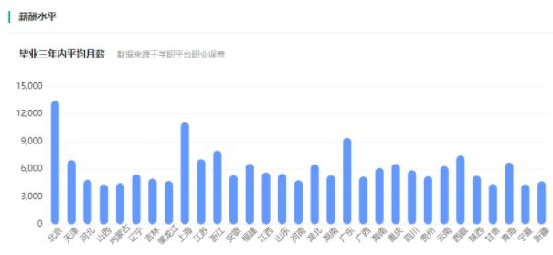 专业薪酬4.jpg