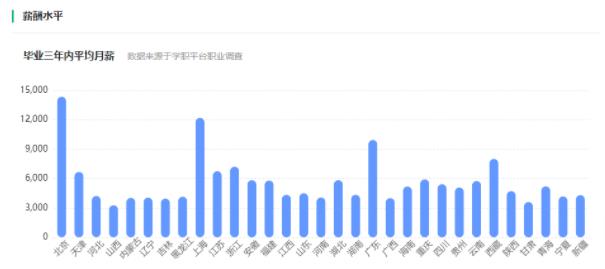 专业薪酬6.jpg