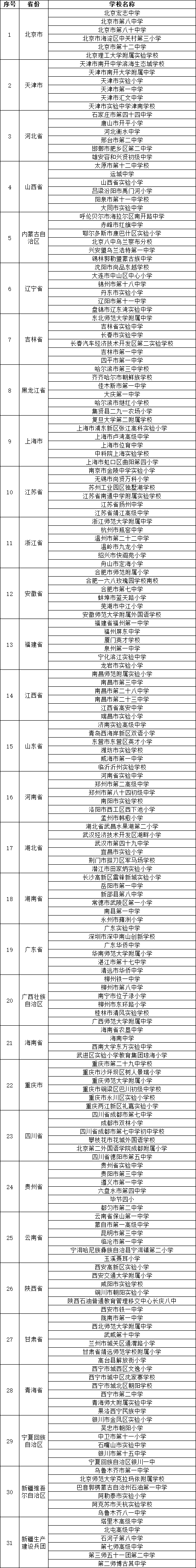 中小学人工智能教育基地名单.png