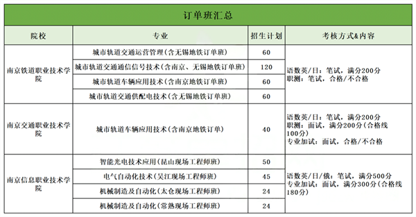 在江苏高职单招中哪些专业最吃香？这五大类热门专业，一定要看！2.png