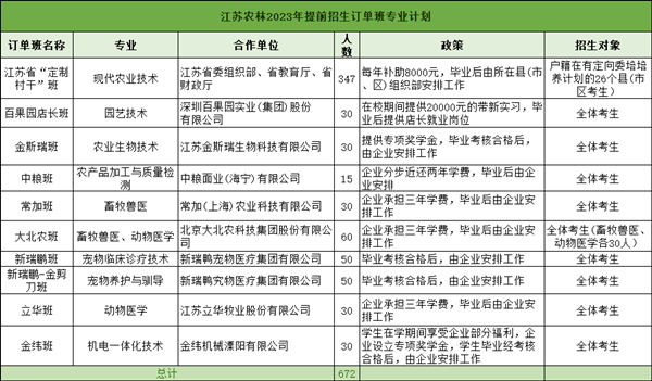 在江苏高职单招中哪些专业最吃香？这五大类热门专业，一定要看！3.png