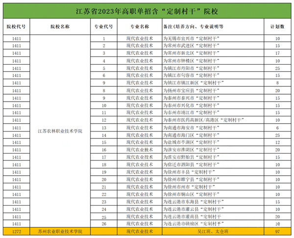 在江苏高职单招中哪些专业最吃香？这五大类热门专业，一定要看！4_.png