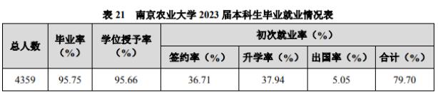 南京理工大学、南京航空航天大学、南京农业大学，谁是江苏第三高校？8.jpg